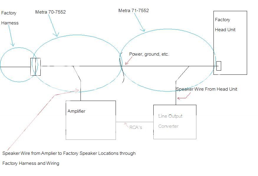 Amp Connection to Factory Headunit Subaru WRX Forums